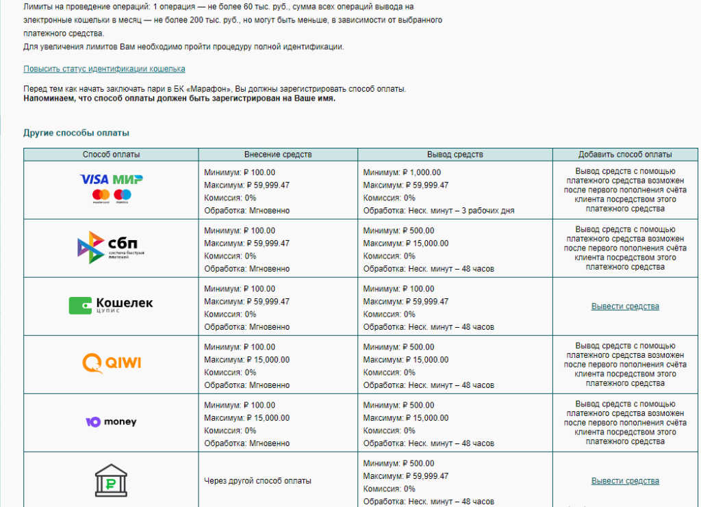 Правила вывода денег из БК Марафон