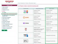 vyvod sredstv bk marafonbet