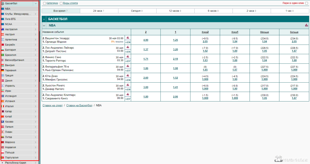 Линия на баскетбол в букмекерской конторе «Марафонбет»