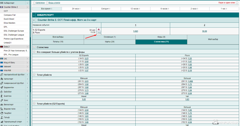 В роспись на матч G2 Esports — Fluxo по CS2 аналитики БК «Марафонбет» включили 114 маркетов